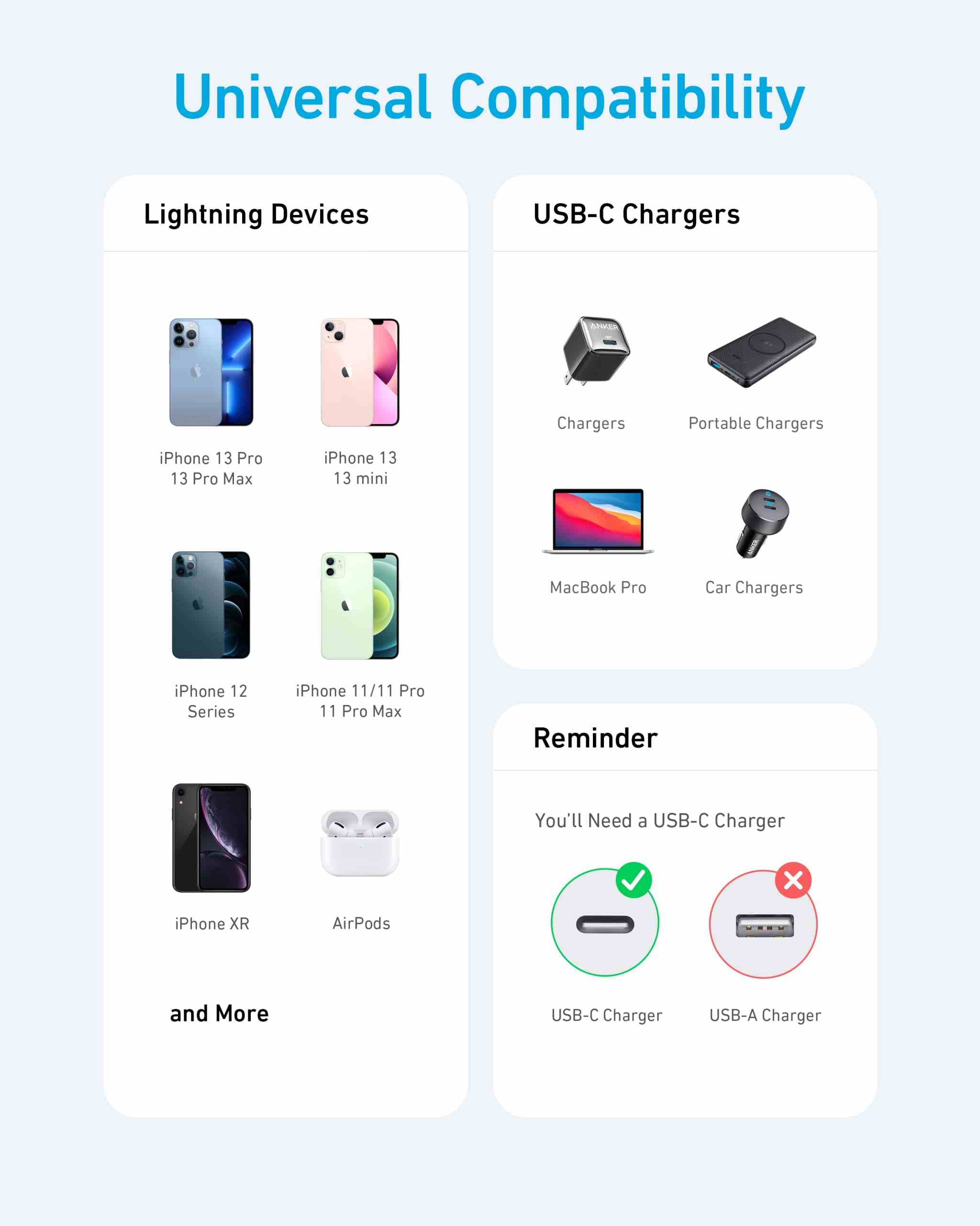 Anker <b>331</b> USB-C to Lightning Cable