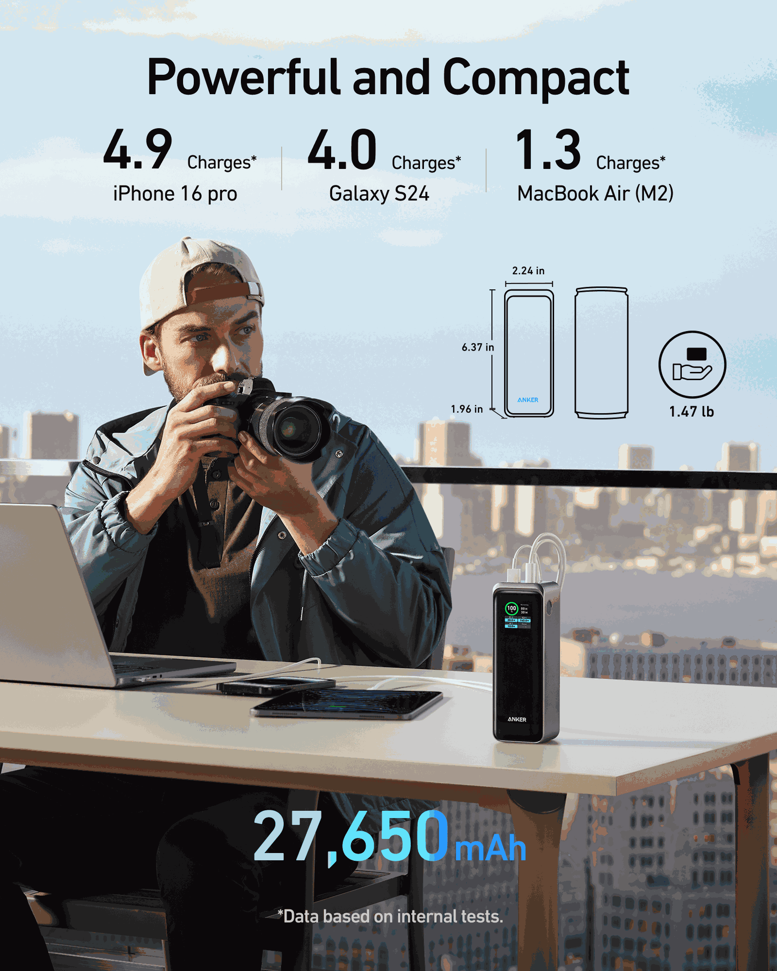 Anker Prime Power Bank (27K, 250W)