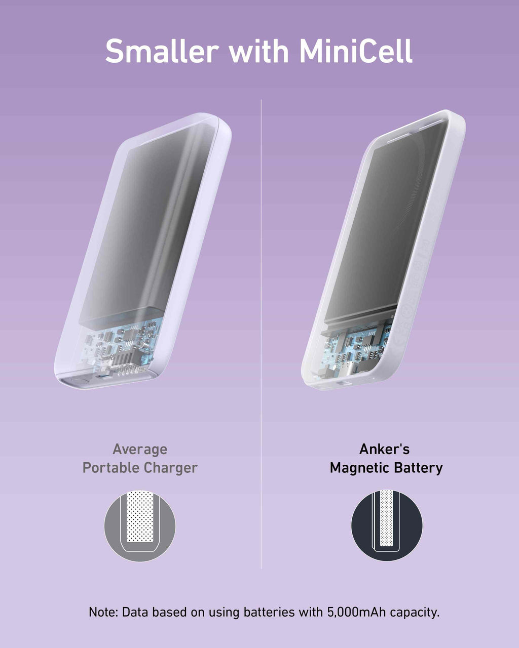 Anker <b>621</b> Magnetic Battery (MagGo)