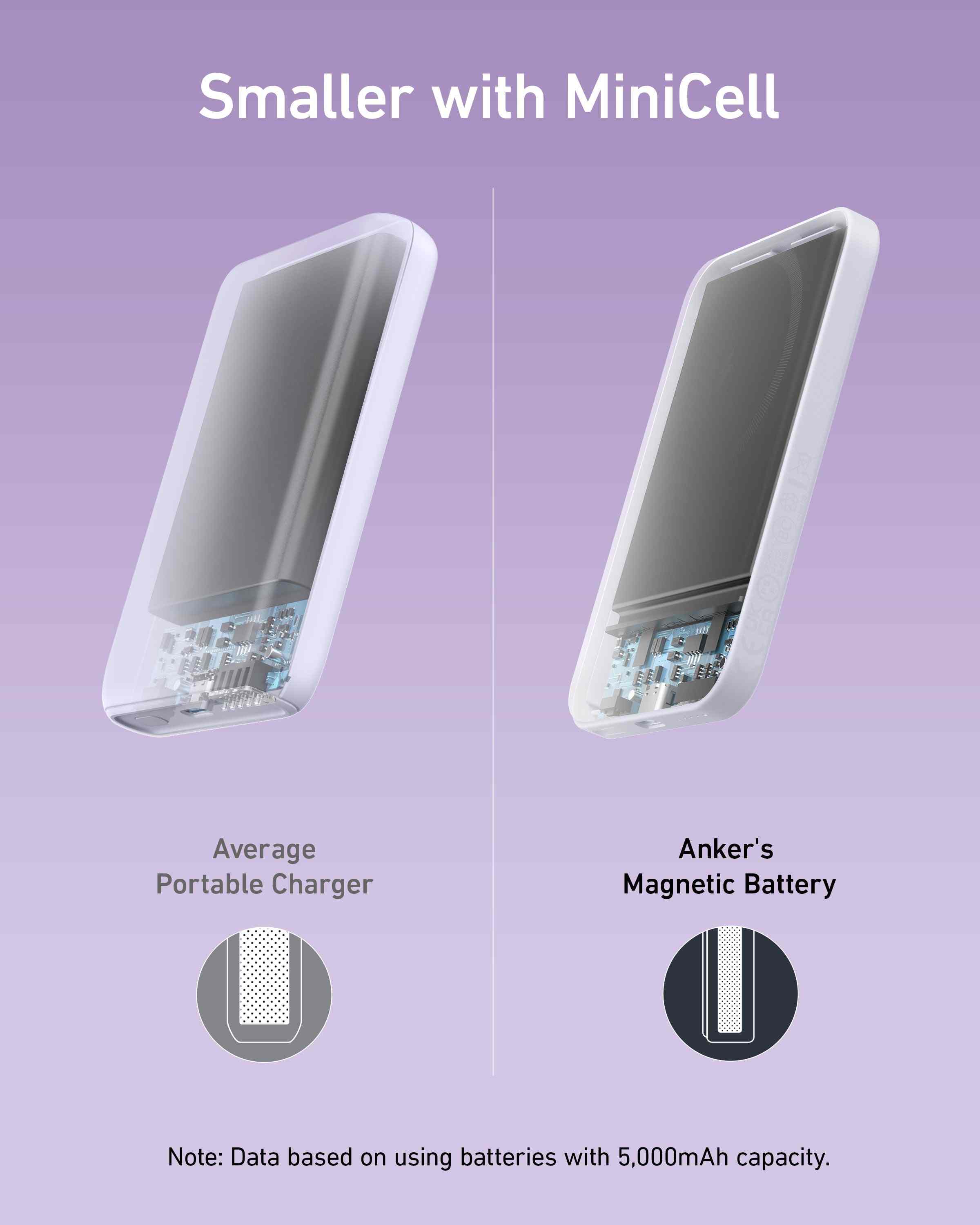 Anker <b>621</b> Magnetic Battery (MagGo)