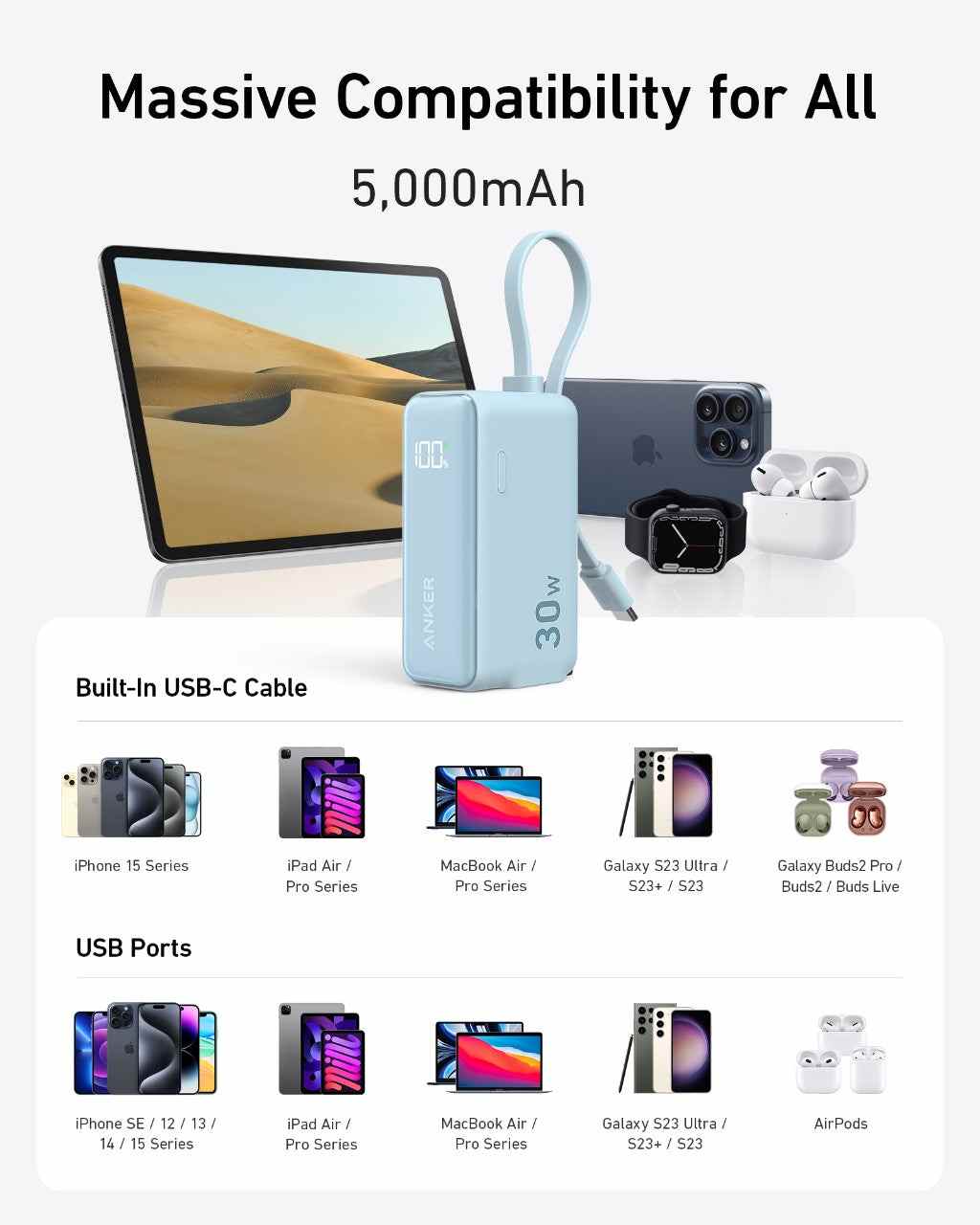 Anker Power Bank (30W, 5k,  Fusion, Built-In USB-C Cable)