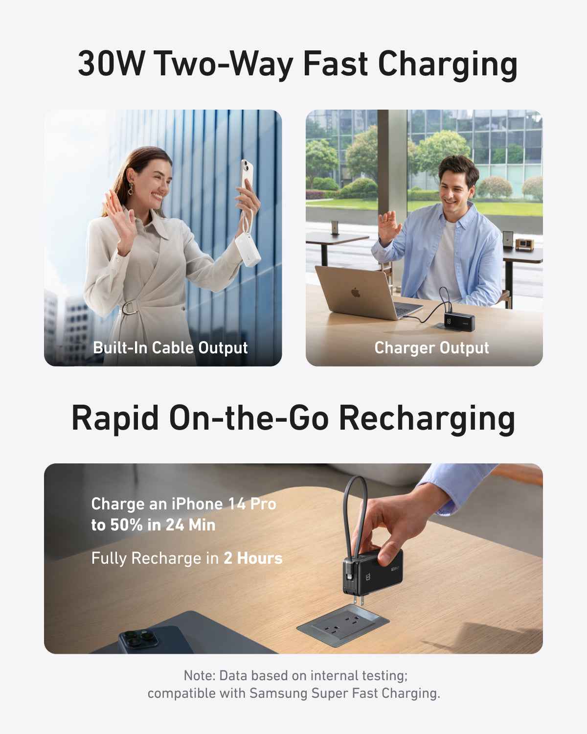 Anker Power Bank (10K, Fusion, Built-In Cable)