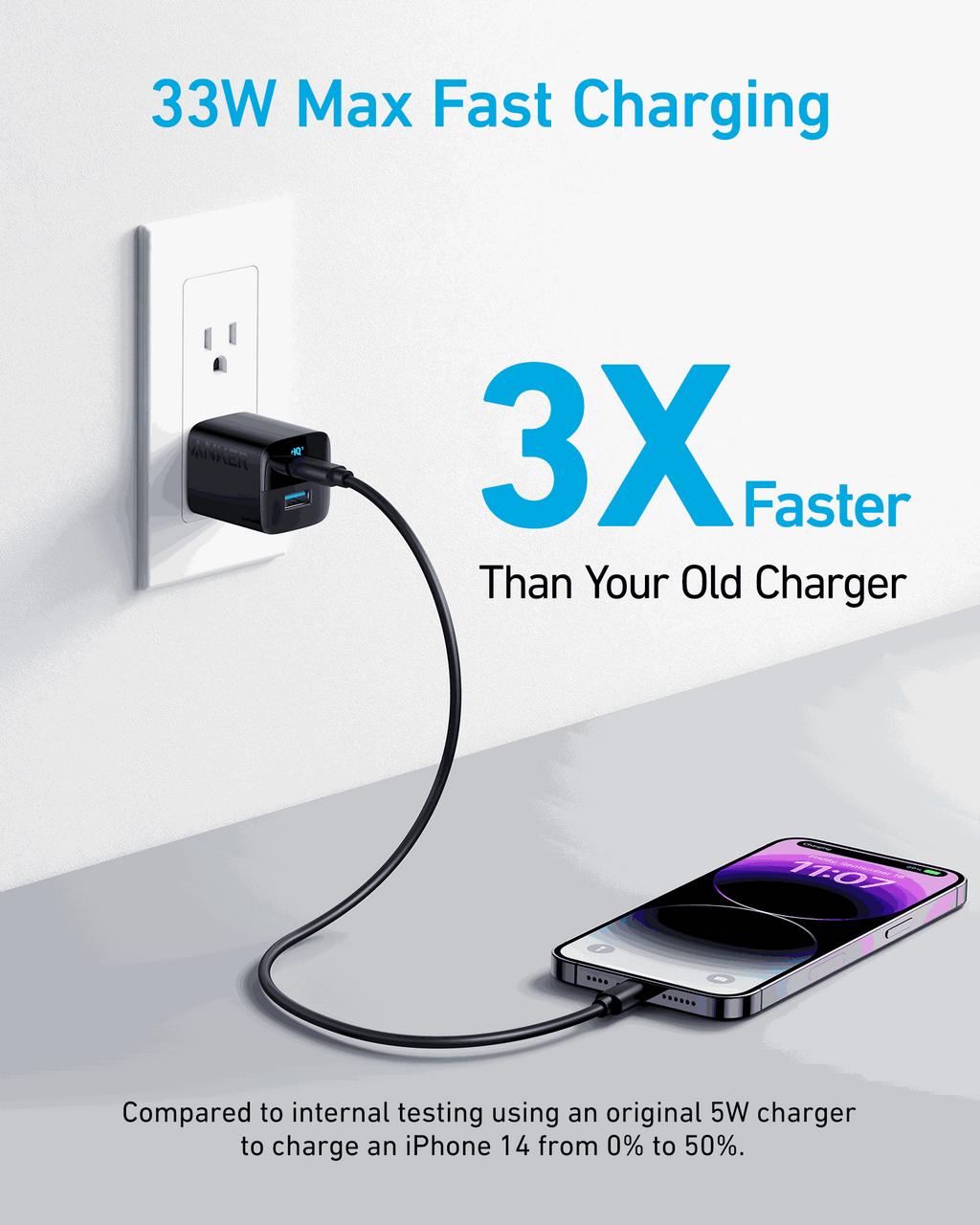 Anker <b>323</b> Charger (33W)