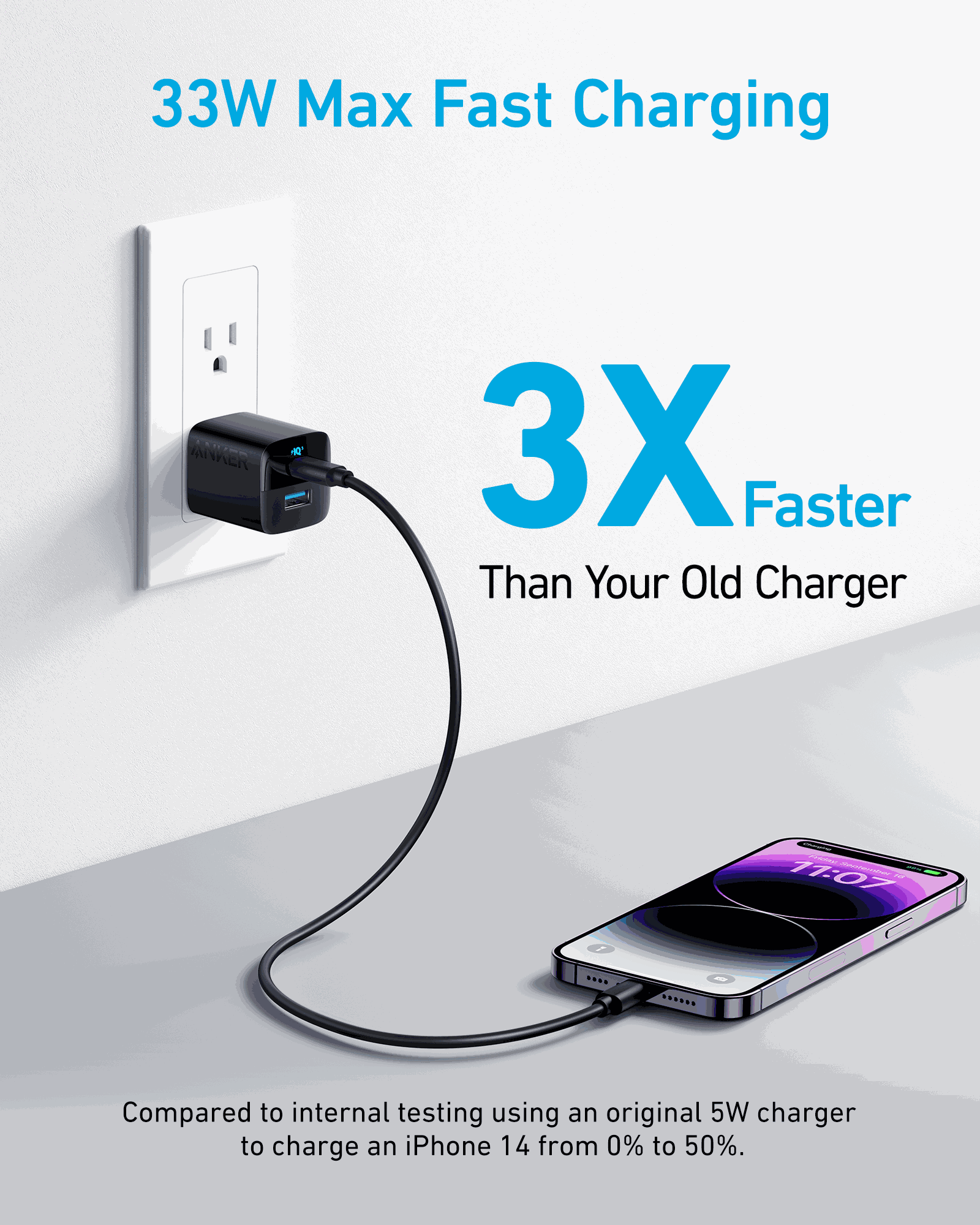 Anker <b>323</b> Charger (33W)