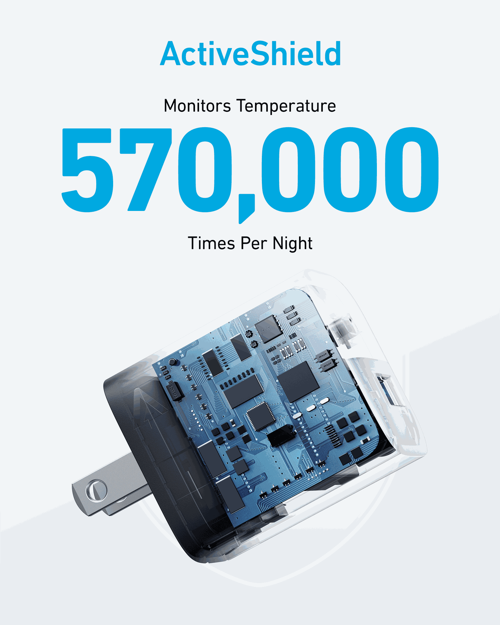 Anker <b>323</b> Charger (33W)