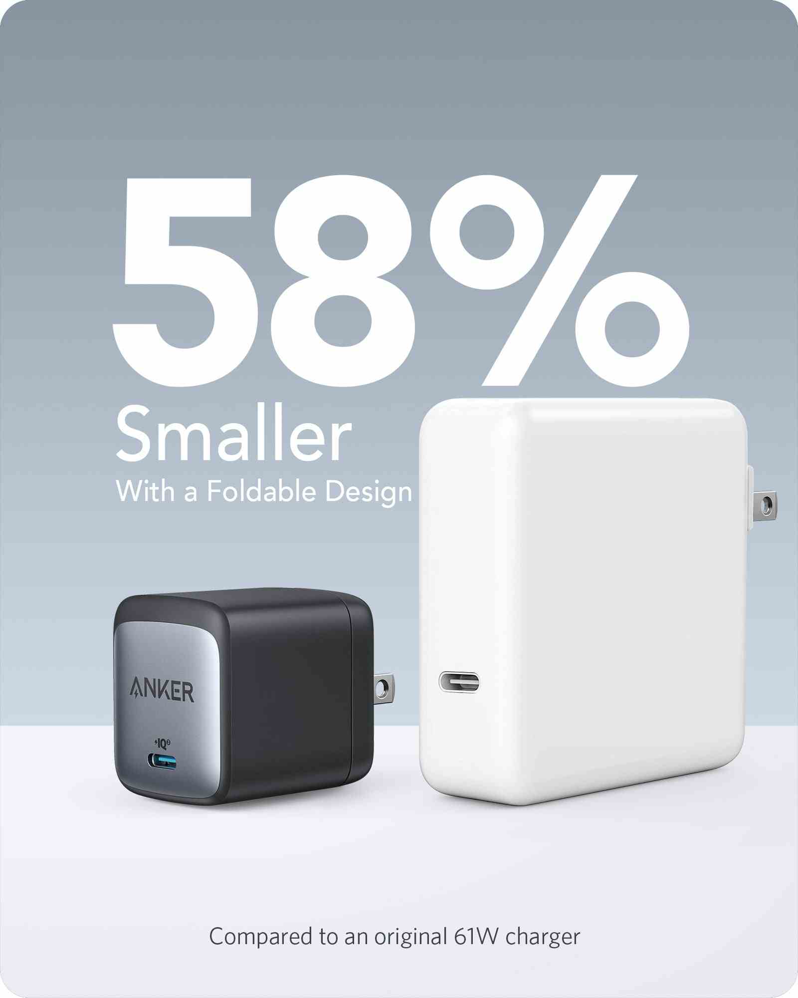 Anker <b>715</b> Charger (Nano II 65W)