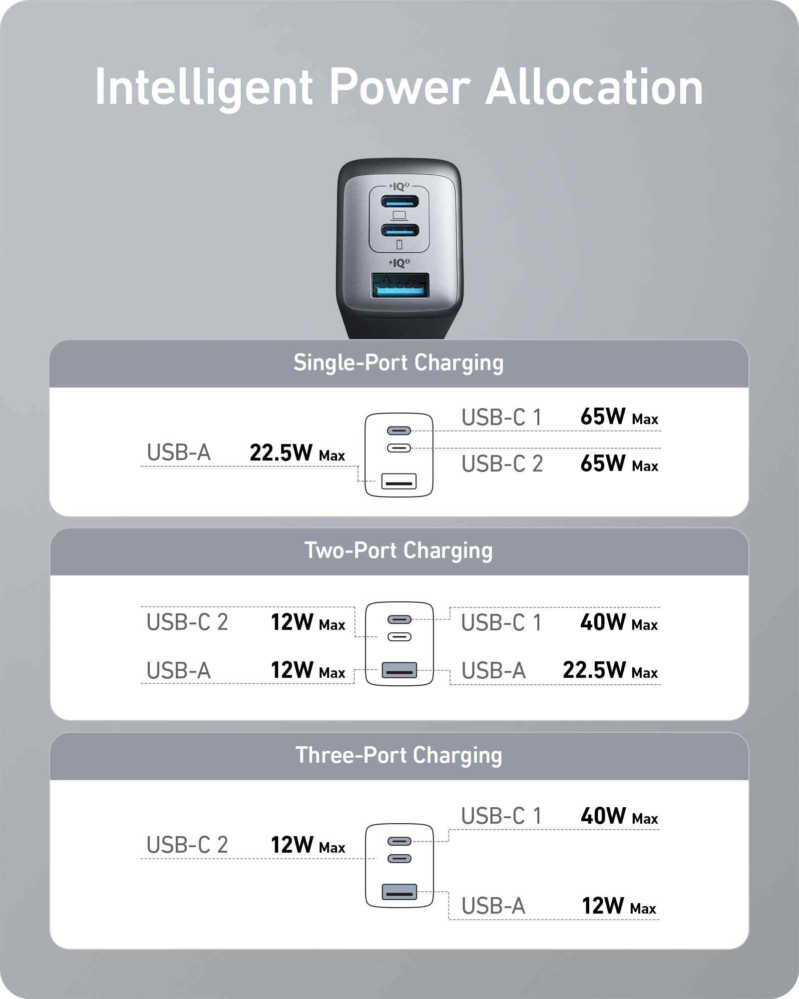 Anker <b>735</b> Charger (Nano II 65W) (2-Pack)