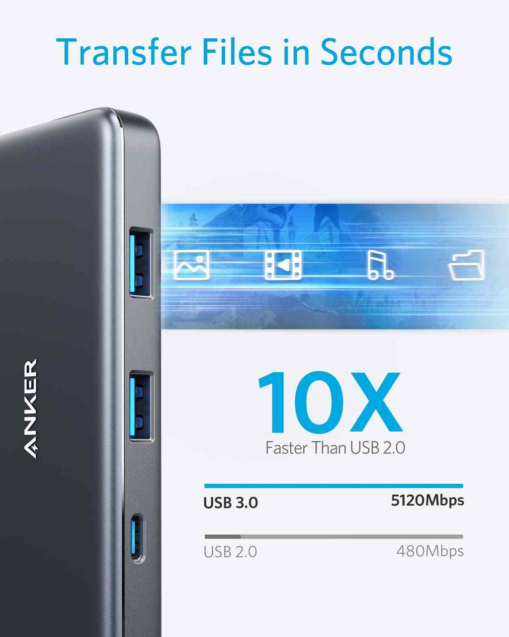 Anker <b>341</b> USB-C Hub (7-in-1)