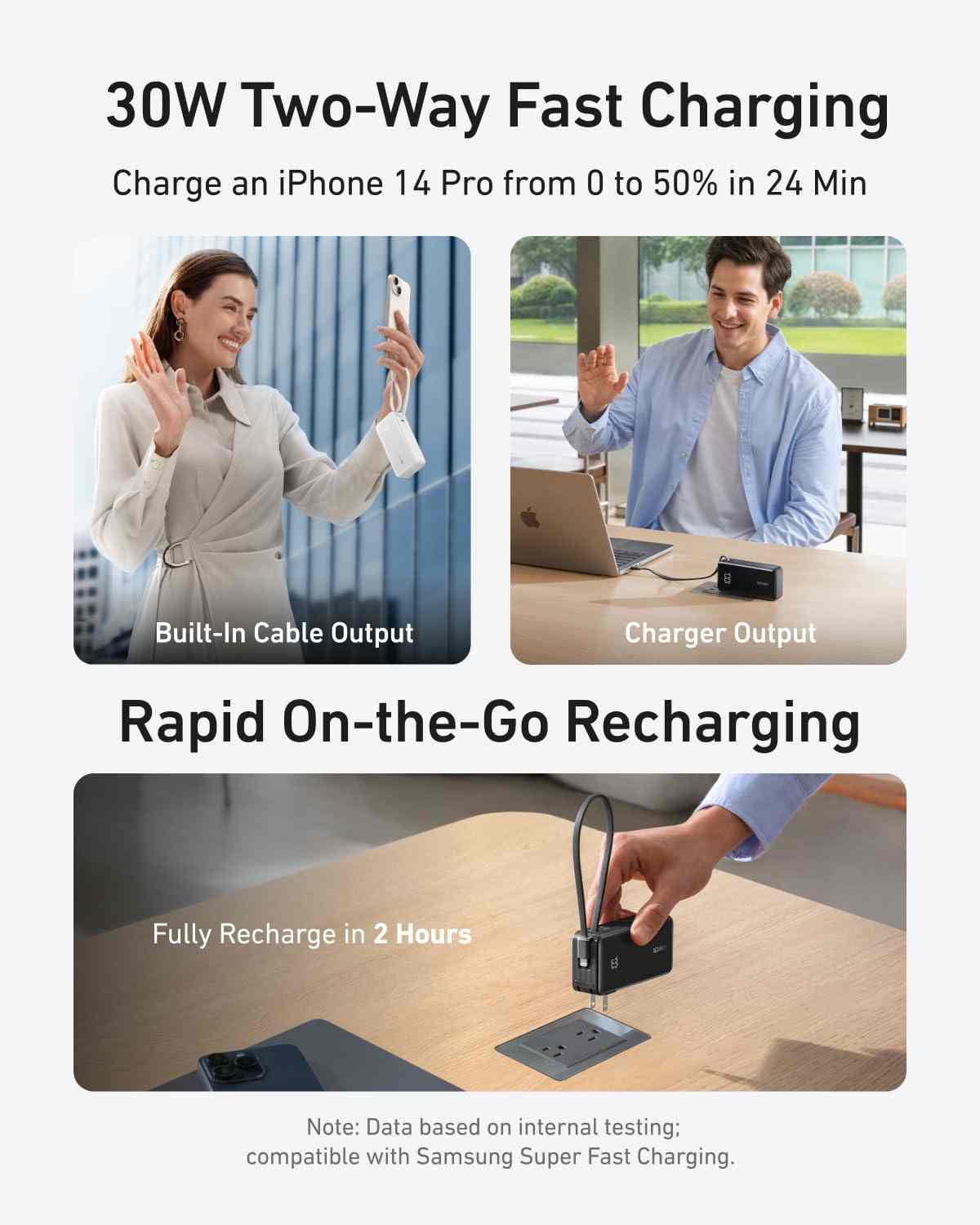 Anker Power Bank (10K, Fusion, Built-In Cable)