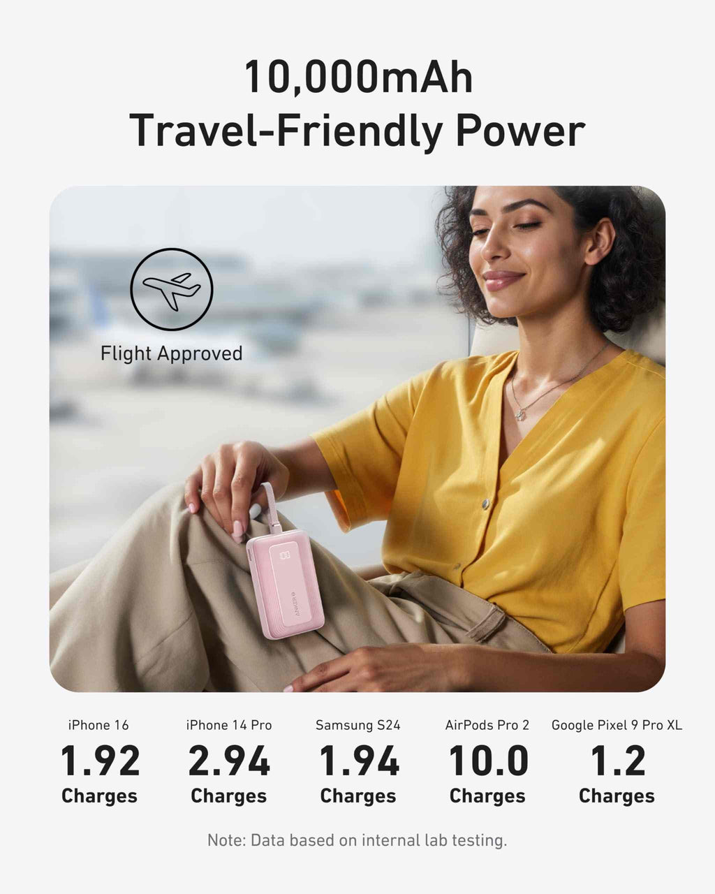 Anker Zolo Power Bank (10K, 30W) with a 5.4-inch (13.7 cm) built-in USB-C cable.