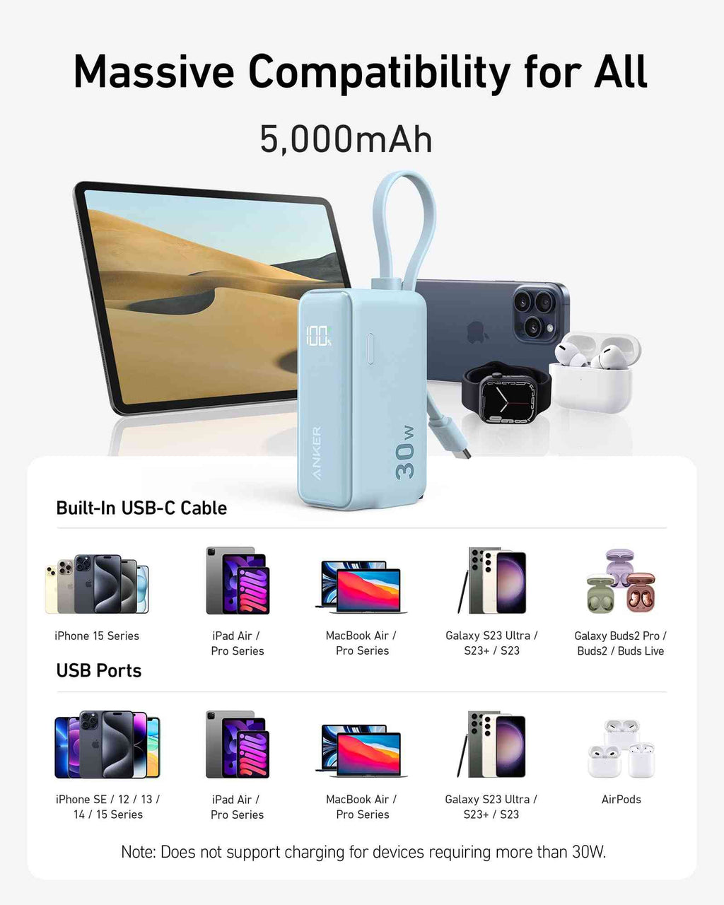 Anker Power Bank (30W, 5k,  Fusion, Built-In USB-C Cable)