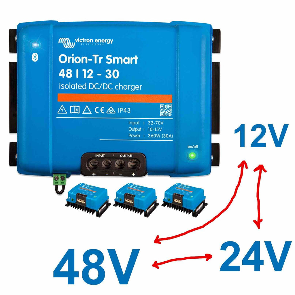 Various high-efficiency DC DC converters for stepping up or down 12V, 24V, and 48V systems shown with labels and specs